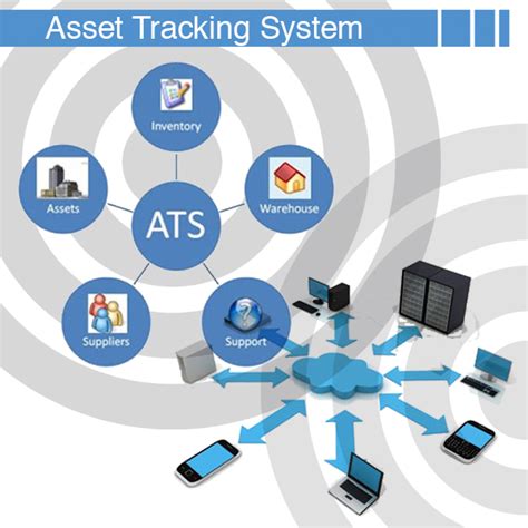 rfid system for asset tracking